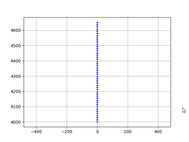 python,matplotlib,动态绘制图片,python3,绘制,图片