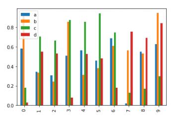 Python数据分析:手把手教你用Pandas生成可视化图表的教程 Python,数据分析,Pandas,可视化图表
