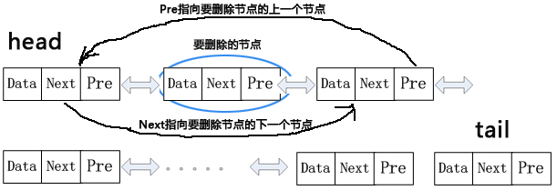 Python单向链表和双向链表原理与用法实例详解 Python,单向链表,双向链表
