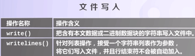 Python文件常见操作实例分析【读写、遍历】 Python,文件,读写,遍历