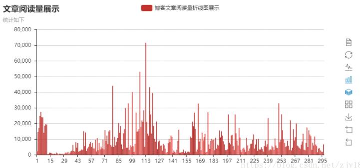 Python读取Excel表格,并同时画折线图和柱状图的方法 Python,Excel,表格,折线图,柱状图
