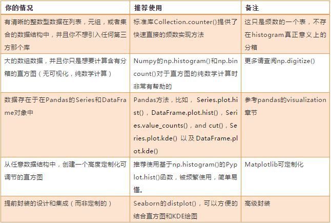 教你利用Python玩转histogram直方图的五种方法 Python,histogram,直方图