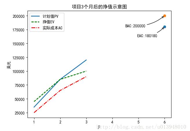 python,折线图