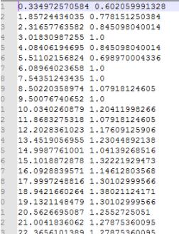 Python,Gnuplot,绘图数据