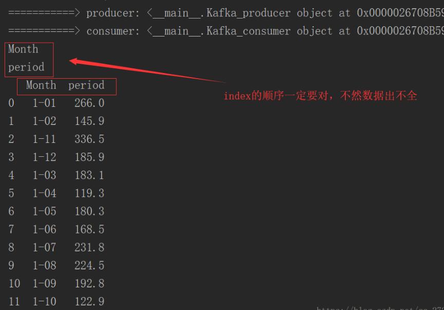 在python环境下运用kafka对数据进行实时传输的方法 python,kafka,数据,实时传输