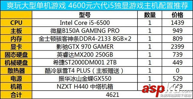 DDR4,DDR4内存