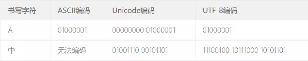 Python,字符串