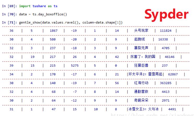 python,美化,输出信息