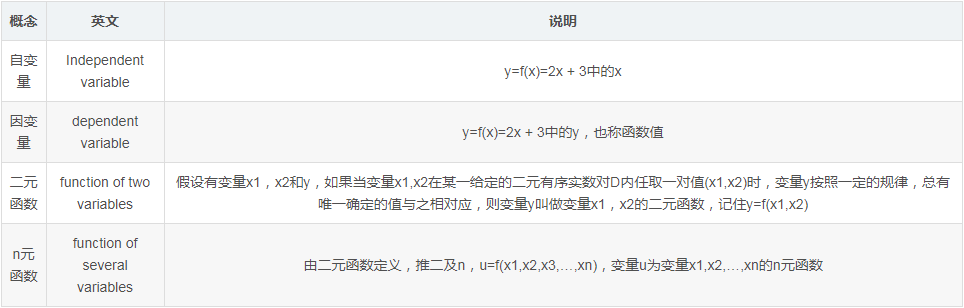 神经网络