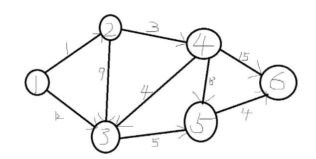 Python,Dijkstra,算法