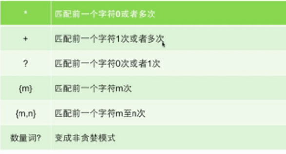 Python爬虫之正则表达式基本用法实例分析 Python,爬虫,正则表达式