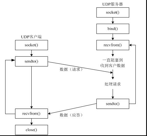 python,tcp