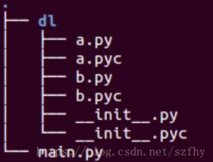 python,自定义,包,目录
