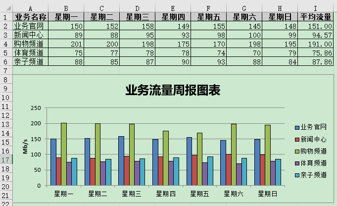 Python,报表,XlsxWriter
