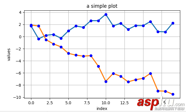Python,金融,数据,可视化