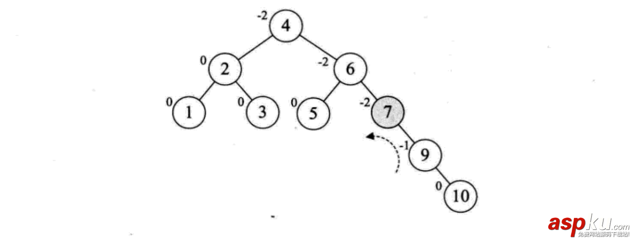 python,数据结构,算法,python数据结构和算法,python实现数据结构