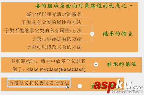 python,继承重载