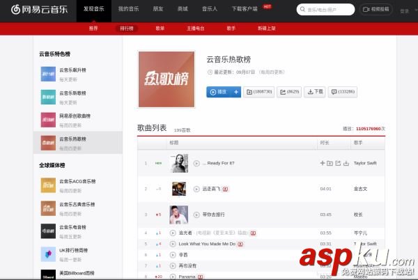 python爬虫抓取数据,python3网易云评论,python抓取网易云音乐