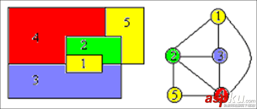 Python,回溯法,子集树模板,m着色问题