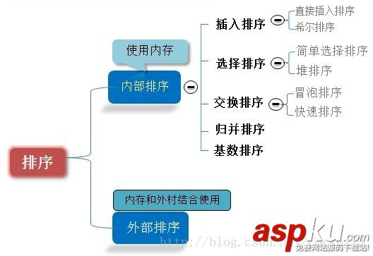 python,排序算法