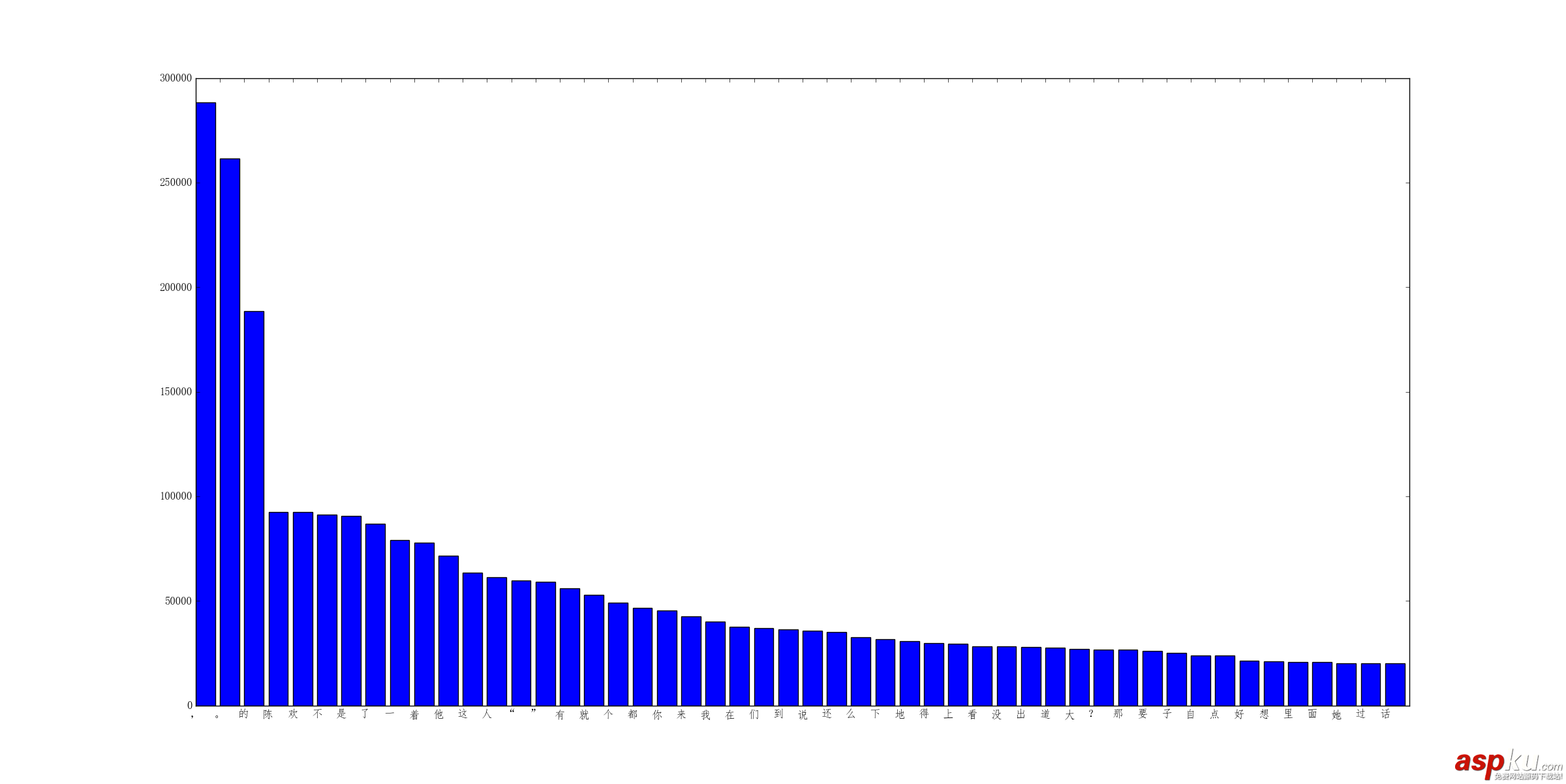 python,中文词频统计,中文词频,统计词频