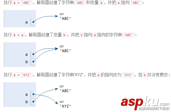 python,对象类型