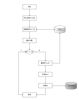 获取公网ip,Python