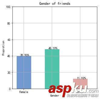 python,matplotlib