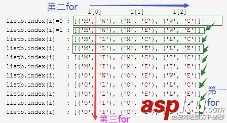 pairwise,算法,Python