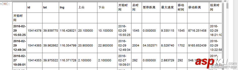 Python和Perl绘制中国北京跑步地图的方法 Python和Perl绘制中国北京跑步地图的方法