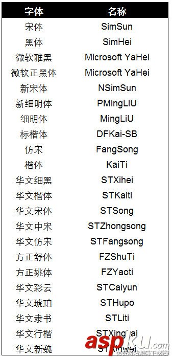 python图表绘制,使用python绘制社群图,图表绘制