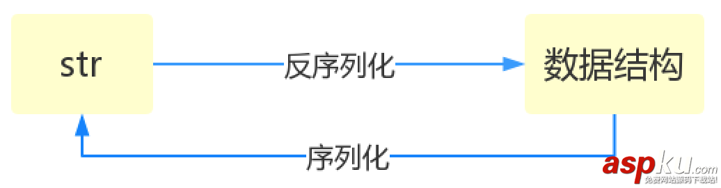 python,sys模块