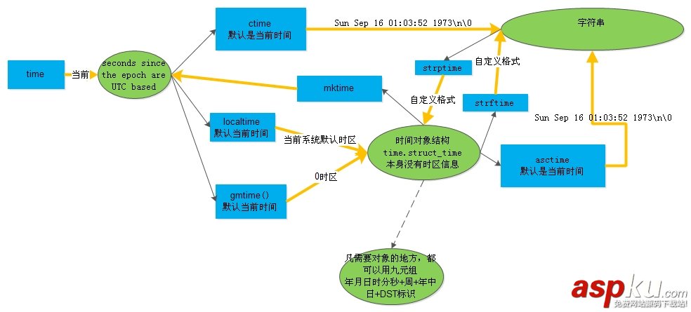 Python编程中time模块的一些关键用法解析