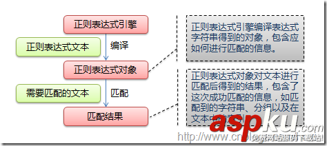 python,正则使用实例,正则表达式,中使用正则
