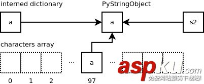 详解Python字符串对象的实现