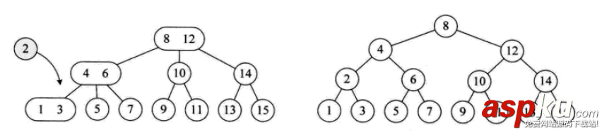 python,数据结构,算法,python数据结构和算法,python实现数据结构