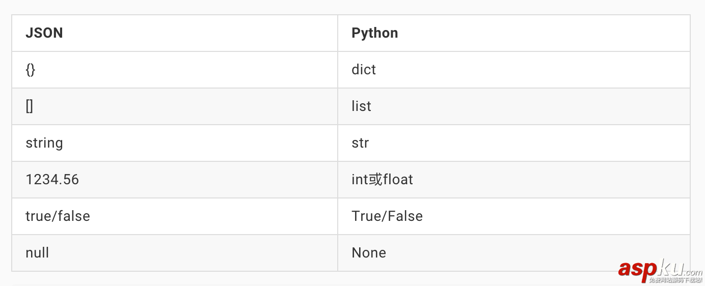 python3,条件语句,python,循环,函数,函数循环调用