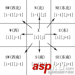 Python,回溯法,子集树模板,解决,迷宫问题