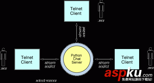 Python聊天室实例程序分享 Python聊天室实例程序分享