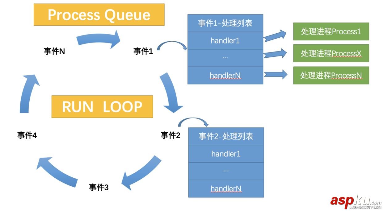 python,多进程事件驱动引擎,事件驱动引擎