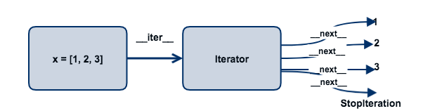 python中for循环,python中的for循环,python,for循环