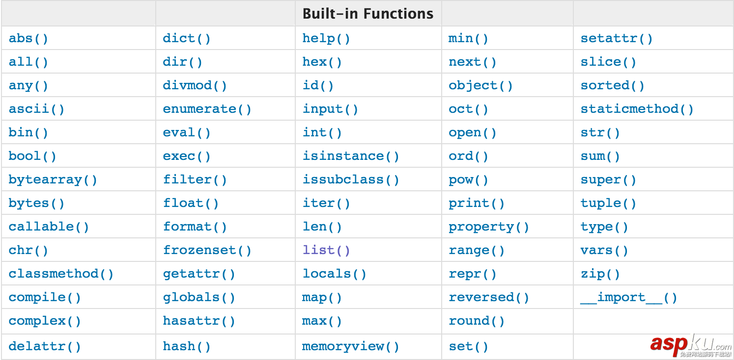 Python3,内置函数,Python,内置函数大全