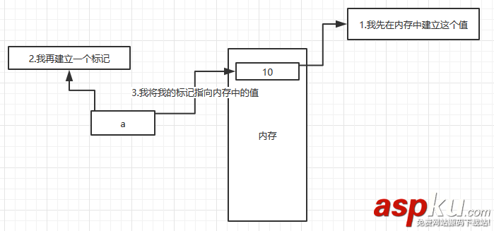 python,变量赋值,变量,赋值
