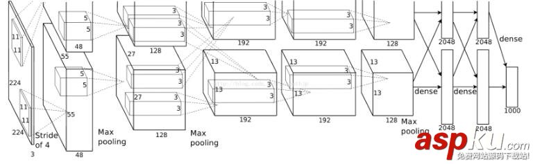 tensorflow,AlexNet