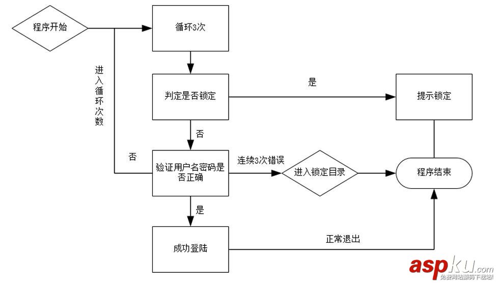 Python,登陆,接口