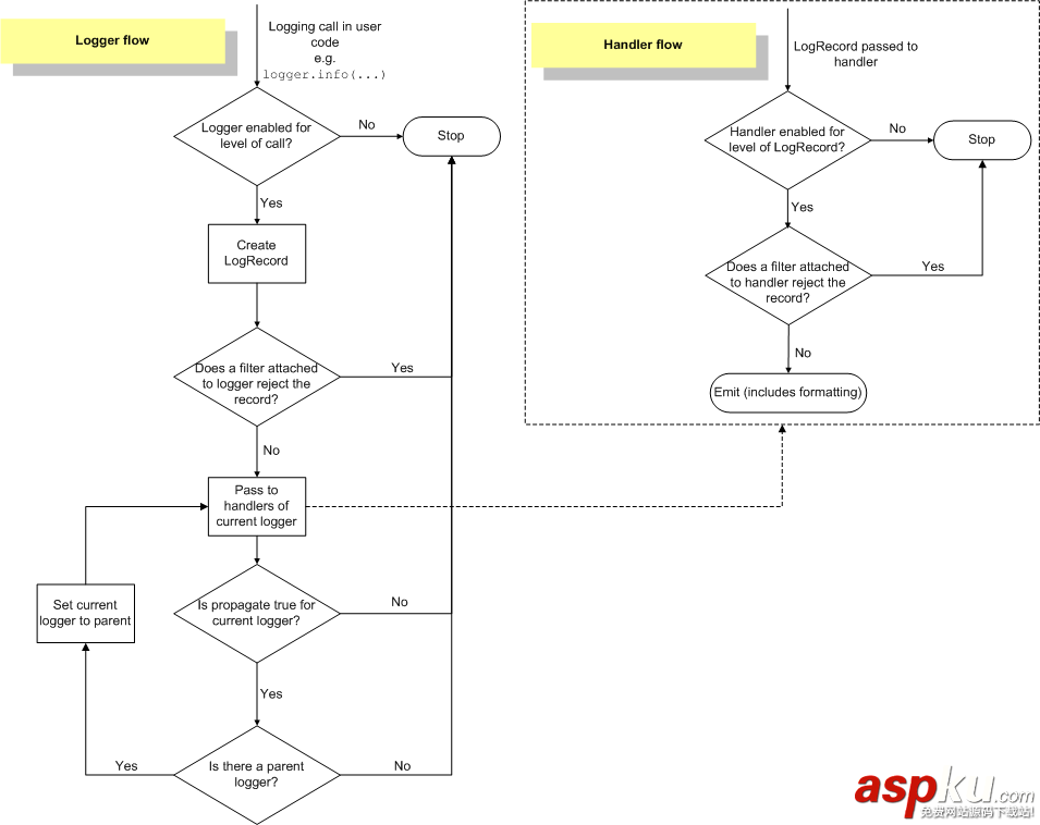 说一说Python logging Python,logging