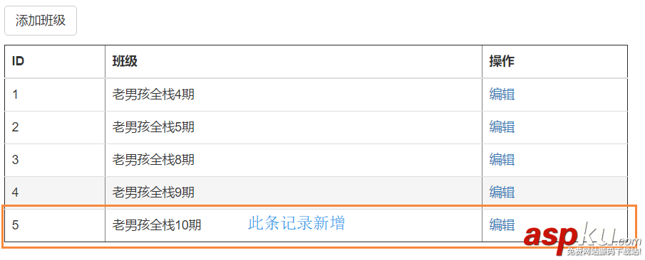 django,form,表单数据动态刷新
