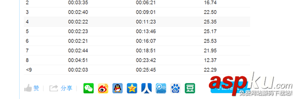Python和Perl绘制中国北京跑步地图的方法 Python和Perl绘制中国北京跑步地图的方法