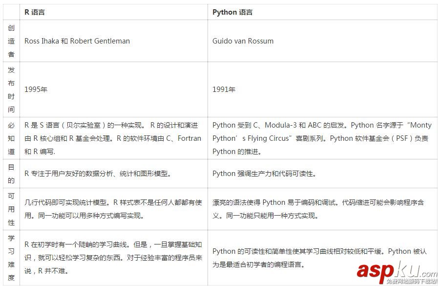 Python,数据分析