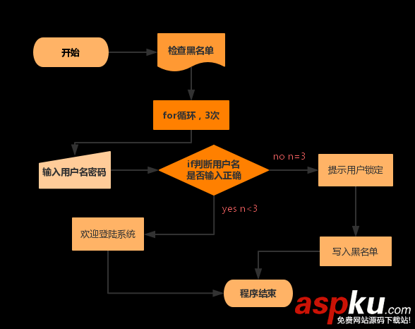python,密码错误,三次锁定